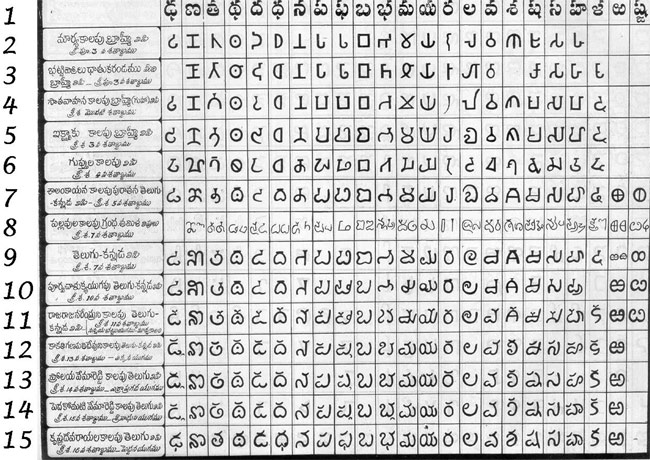 telugu,classic language,tamiliyans,madras high court,telugu language  తమిళ భాషీయుల అక్కసుకు ఎదురుదెబ్బ!! 